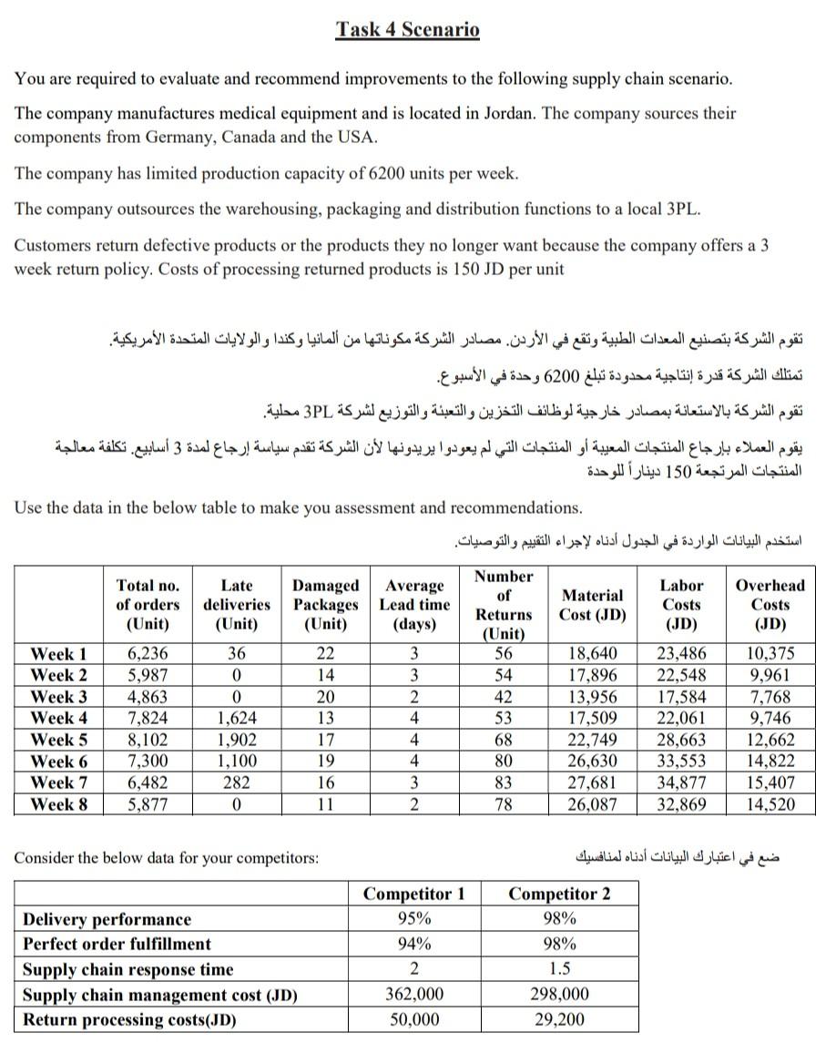 Task 4 Based on the given scenario, identify the