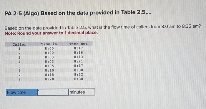 PA 2-5 (Algo) Based on the data provided in Table