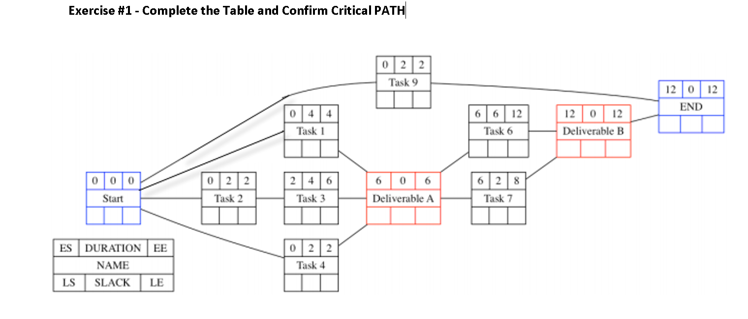Exercise #1 - Complete the Table and Confirm