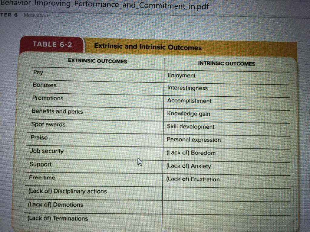 Discussion question: Page: -167, please see the