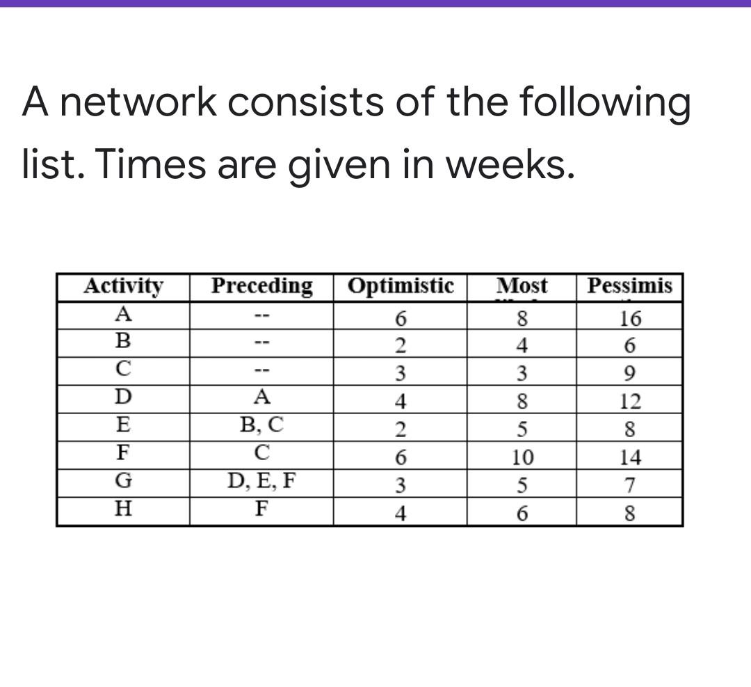 1. The project duration is: * 25 None 22 16 2.