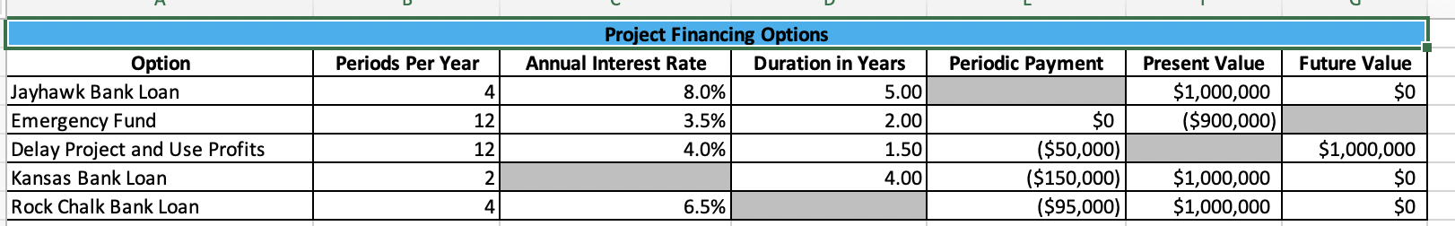 approximately $1,000,000 to purchase a piece of