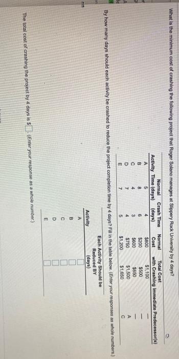 What is the minimum cost of crashing the