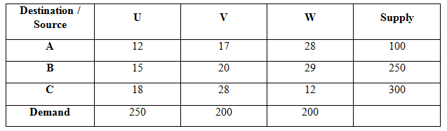 Complete the transportation matrix below with the