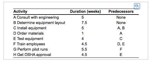 After graduation, you and several of your friends