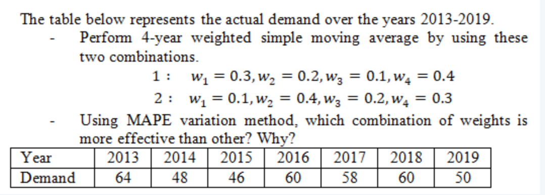 The table below represents the actual demand over