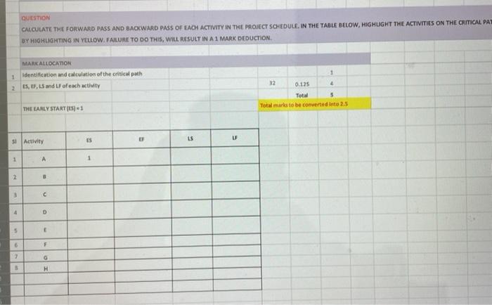 Question: 1) Identify and calculation of critical