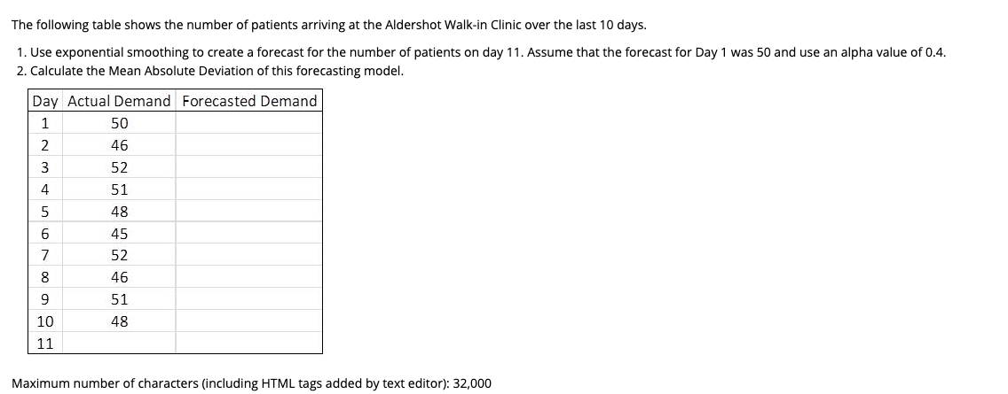 The following table shows the number of patients