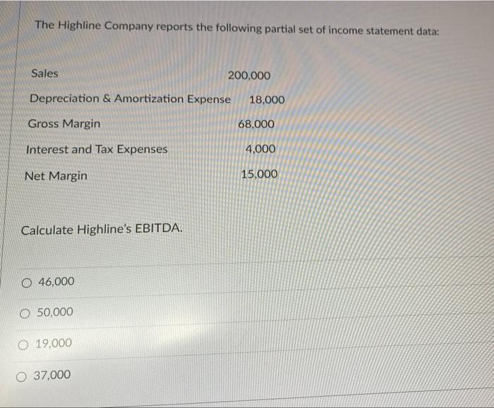 The Highline Company reports the following