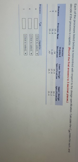 Each of the processes listed below is noncentred