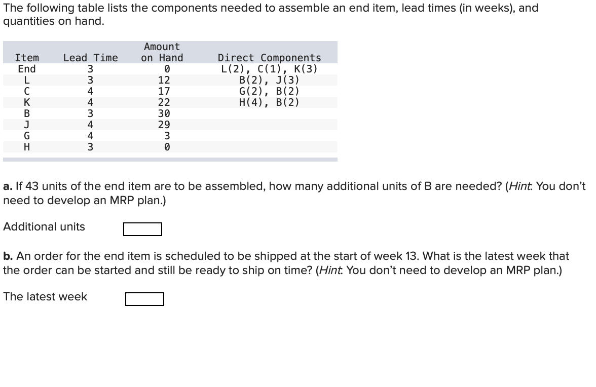 The following table lists the components needed
