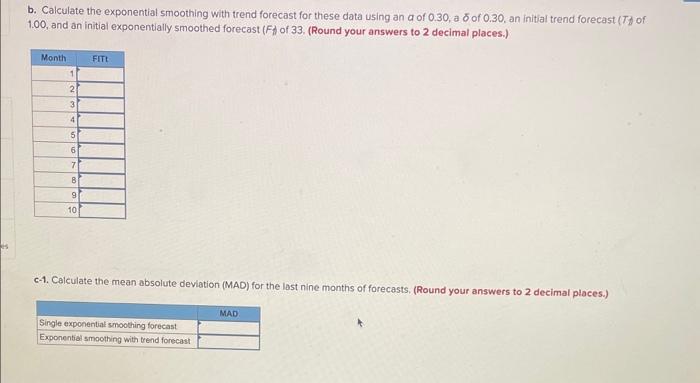 The following table contains the demand from the