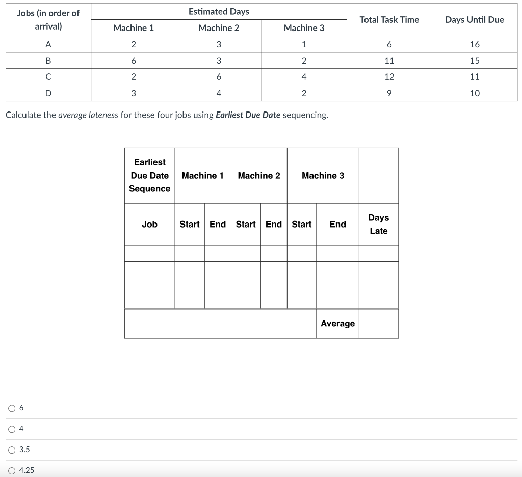Jobs (in order of Estimated Days arrival) Machine