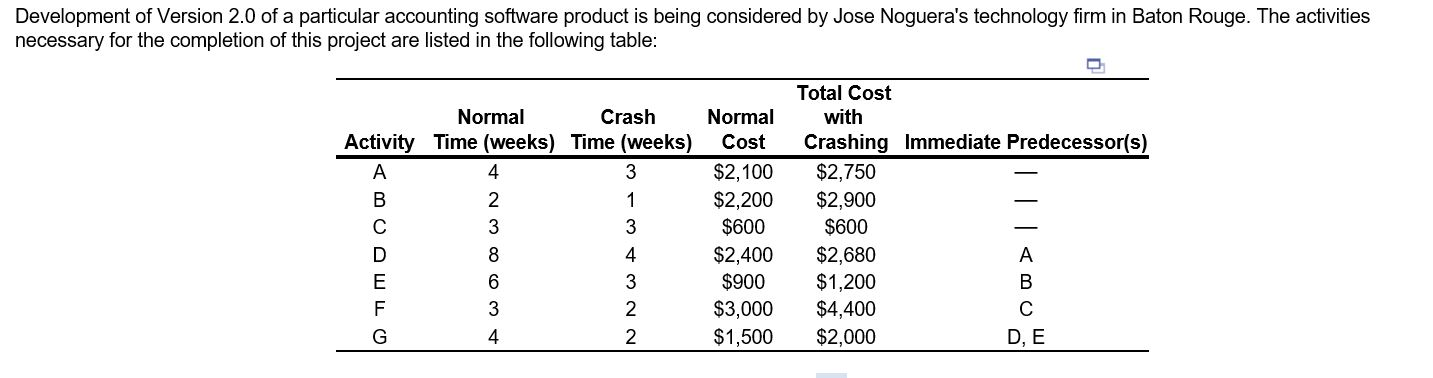 a) Based on the given information regarding the