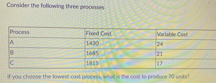 Consider the following three processes Process