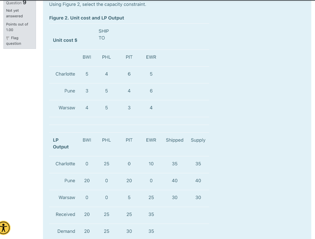 Question 9 Using Figure 2, select the capacity
