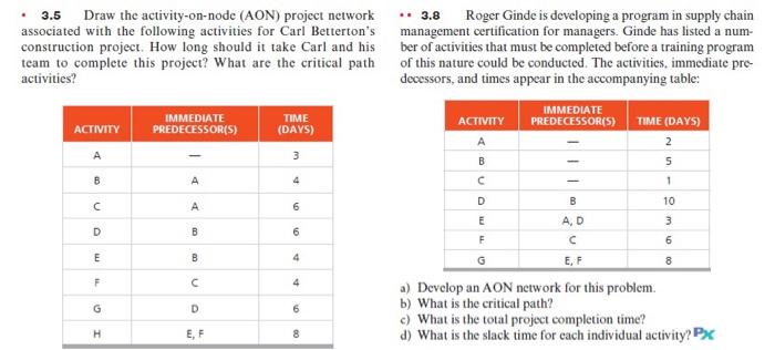 . 3.5 Draw the activity-on-node (AON) project