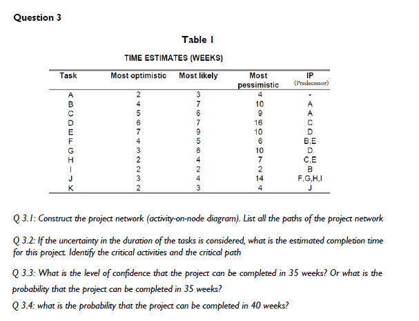 Question 3 Table TIME ESTIMATES (WEEKS) Task Most