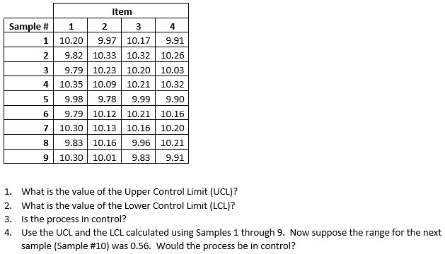 Upper control limit for R=D.R Lower control limit