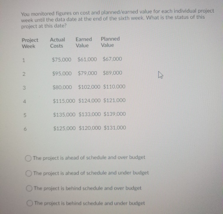 You monitored figures on cost and planned/earned