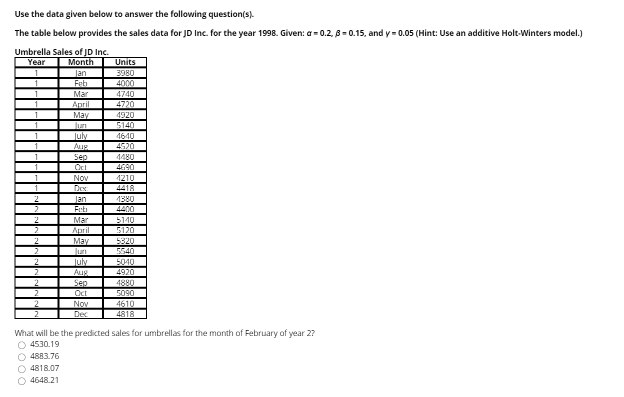 (zoom in) Use the data given below to answer the
