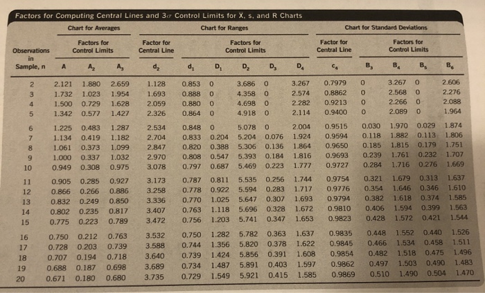 P 4. The data below bearings. The measurem below