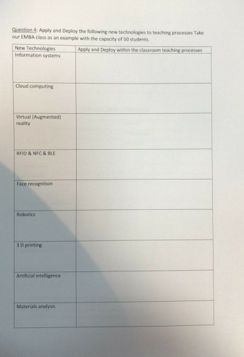 Question 4: Apply and Deploy the following new