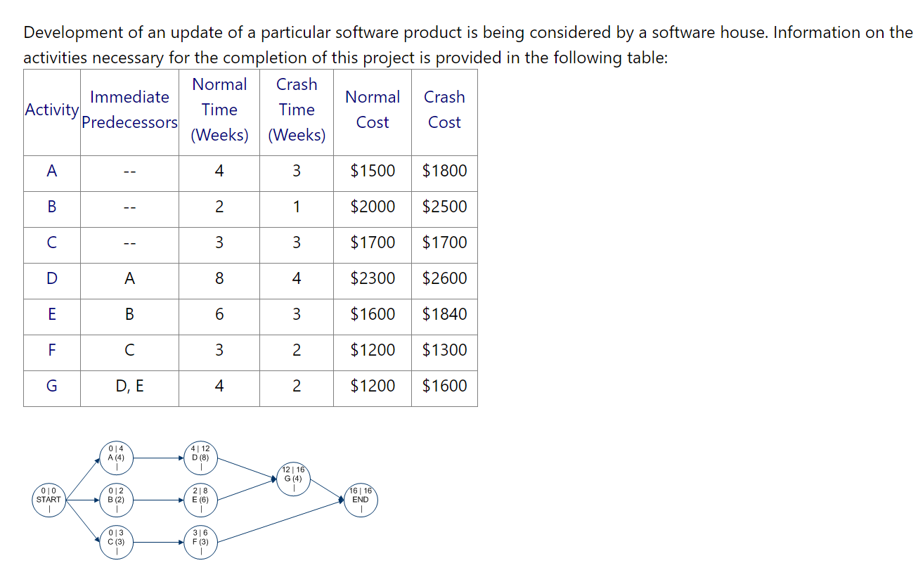 What is the minimum additional cost to reduce the