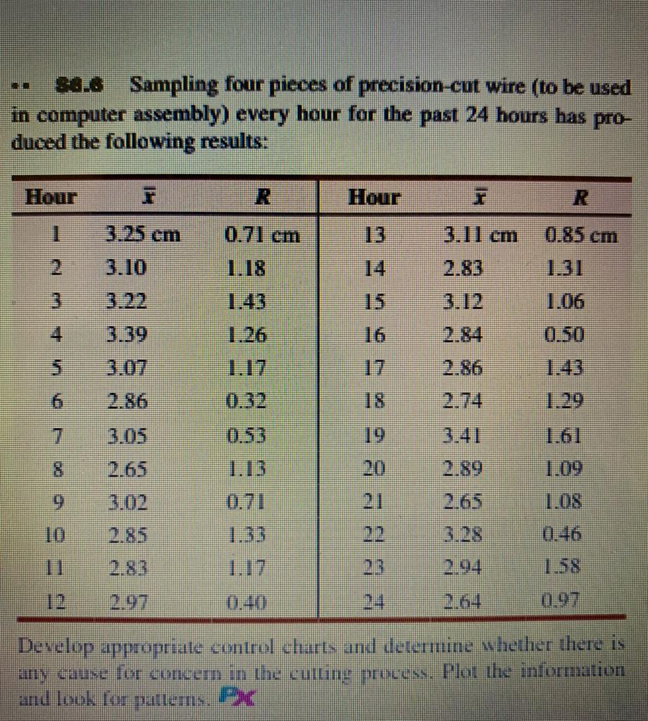 Type or paste question here 86.6 Sampling four