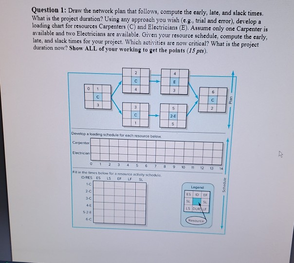 Question 1: Draw the network plan that follows,