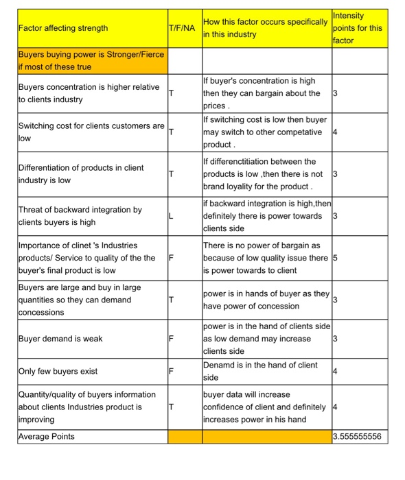 pfizers. what does this chart mean? Factor
