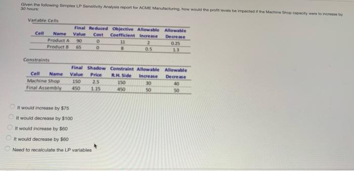 Given the following Simplex LP Sensitivity