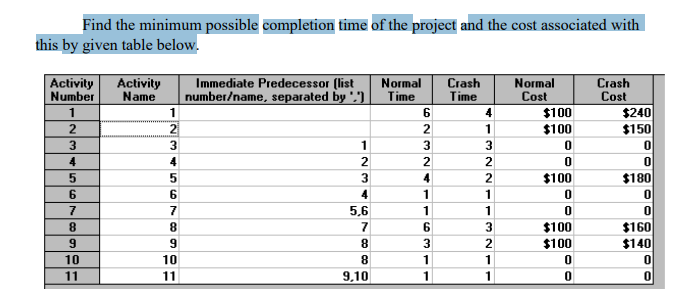 solving it by project crashing Find the minimum