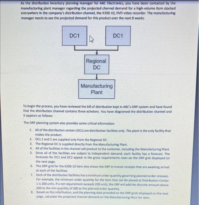 As the distribution Inventory planning manager
