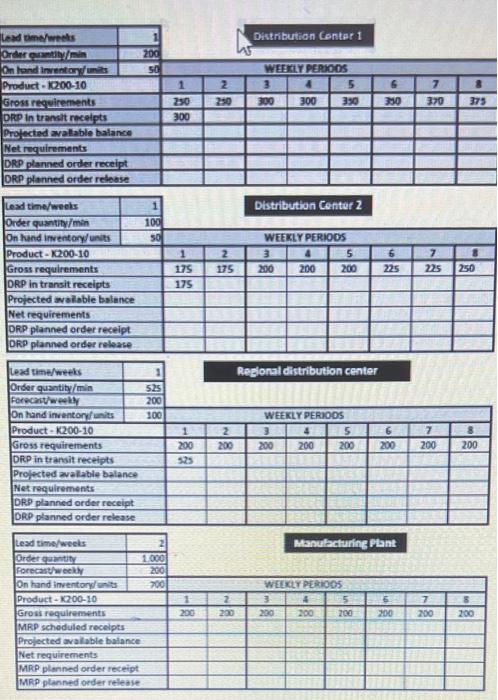 As the distribution Inventory planning manager