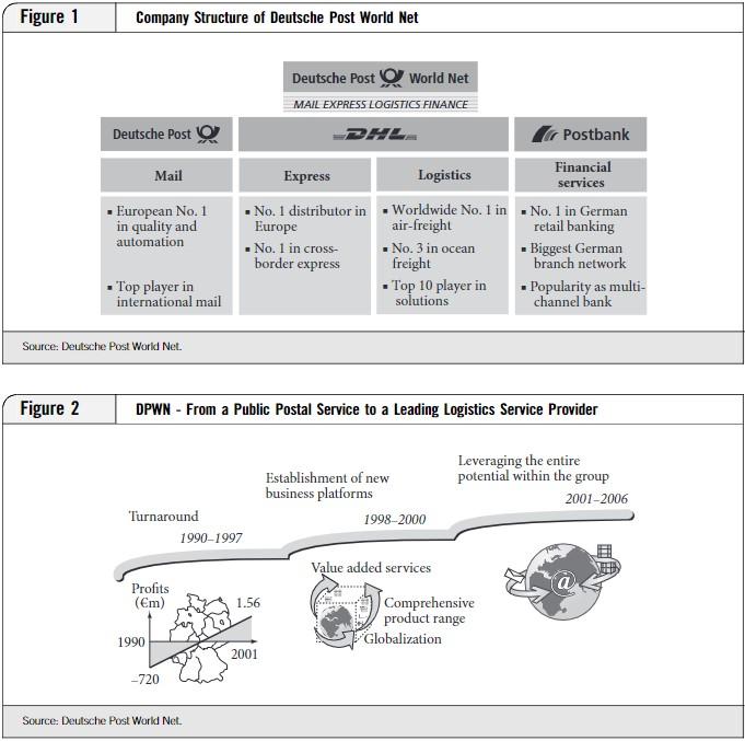 questions: 1. Major Facts 2. Major Problems 3.