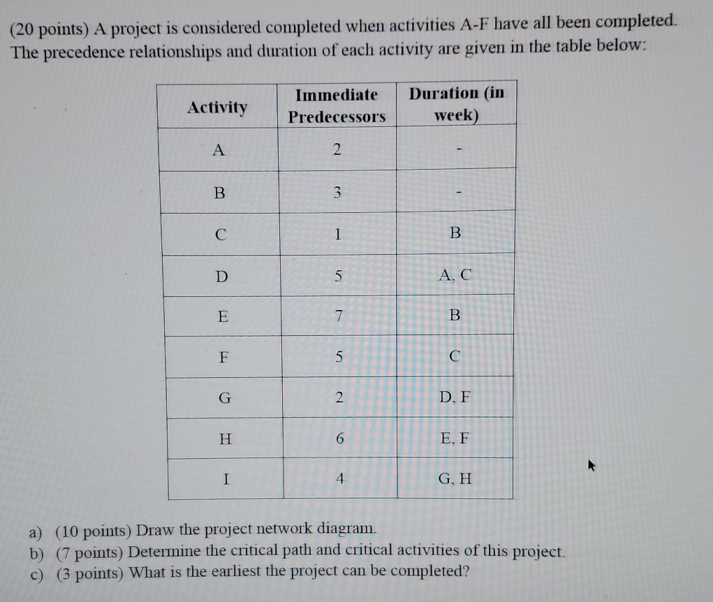 (20 points) A project is considered completed