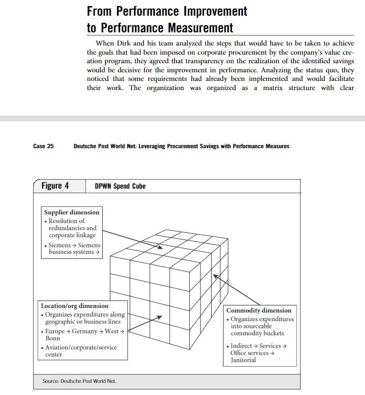 questions: 1. Major Facts 2. Major Problems 3.