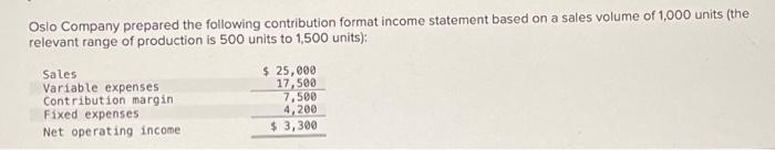 1. What is the contribution margin per unit? 2.