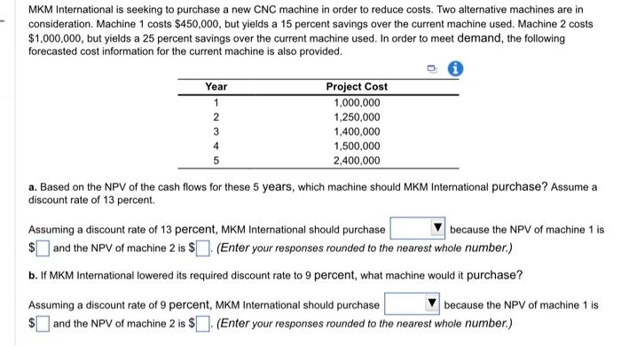 MKM International is seeking to purchase a new