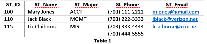 Apply the First Normal Form (1NF) and Second