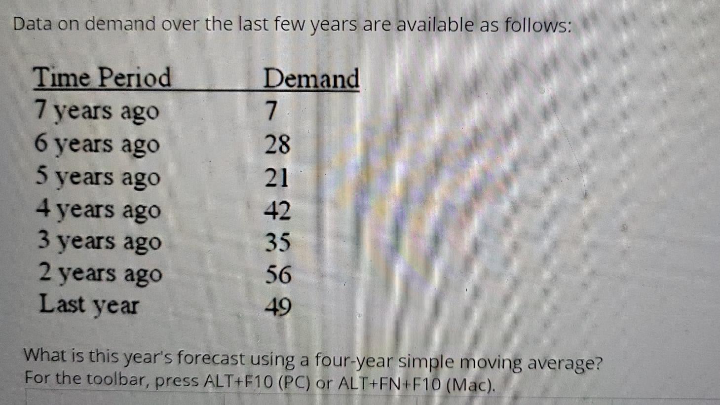 Data on demand over the last few years are
