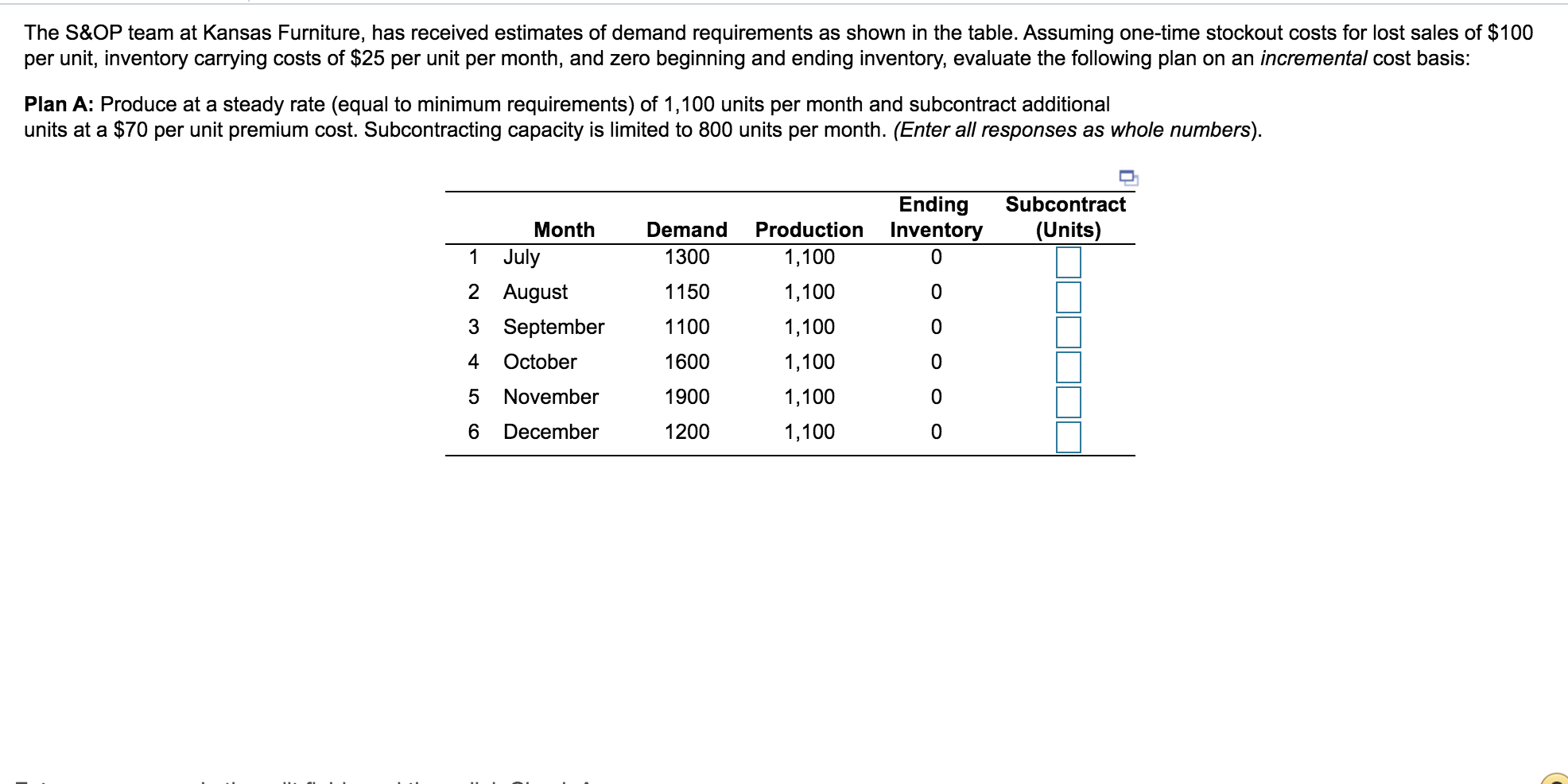 The S&OP team at Kansas Furniture, has received