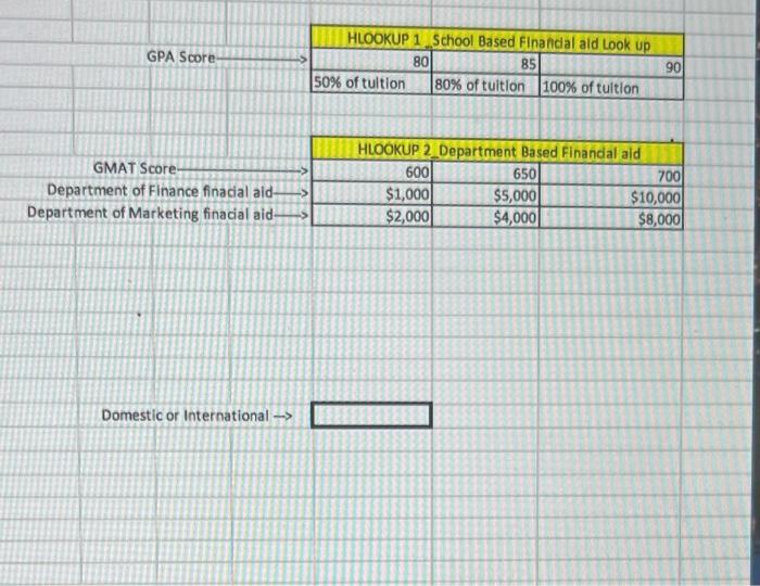 SHOW FULL FUNCTION Question 3) write a HLOOKUP