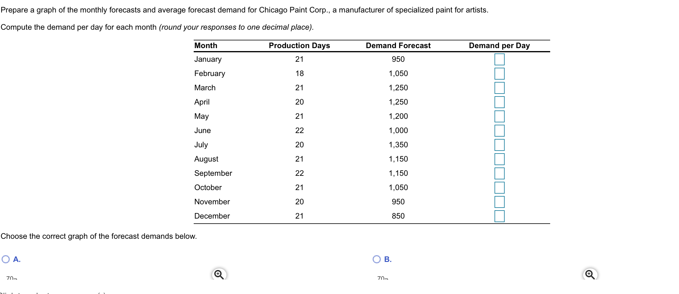 Prepare a graph of the monthly forecasts and