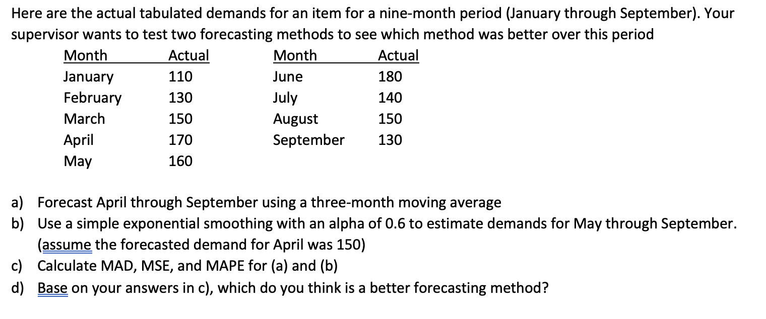 Here are the actual tabulated demands for an item