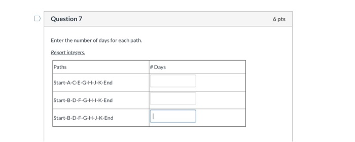 D The following table gives the activities time
