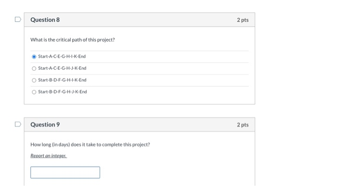 D The following table gives the activities time