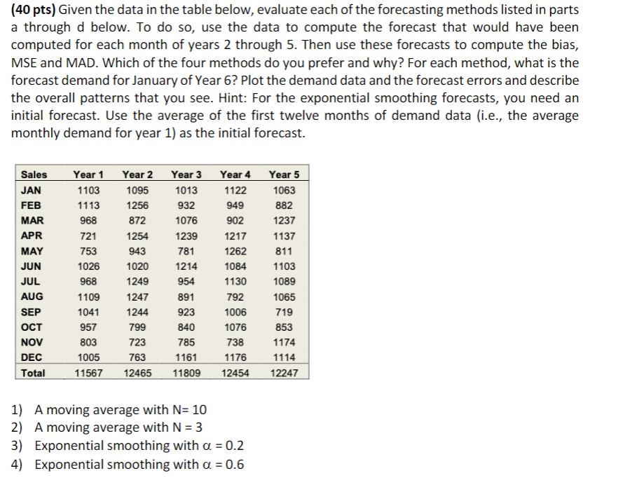 (40 pts) Given the data in the table below,