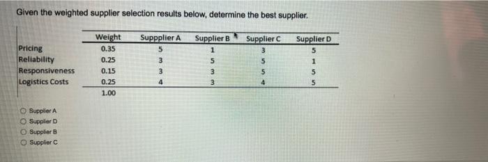 Given the weighted supplier selection results
